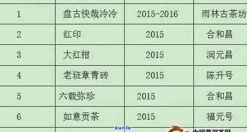 云宏普洱茶2006年款：品质、年份、口感、收藏价值等全方位解析与品鉴指南