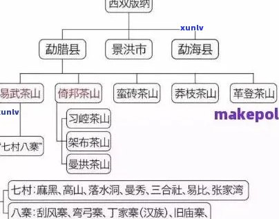 易武普洱茶在哪个县-易武普洱茶属于哪里