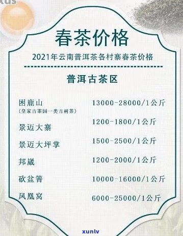 2021易武普洱茶价格表新出炉，速来查询！