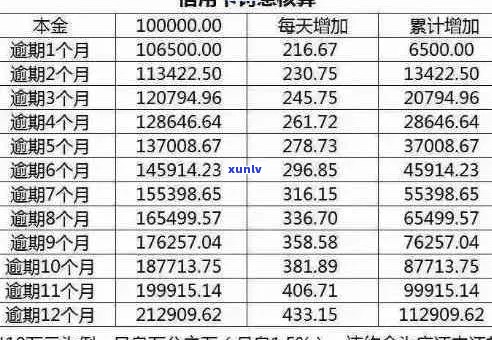 信用卡逾期70天还款攻略：如何避免利息和罚款？