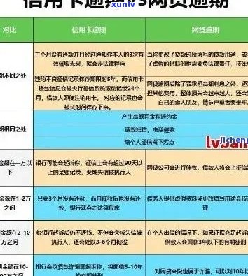 逾期90天信用卡：处理策略、影响和解决方案