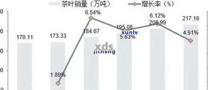 中国普洱茶市场分析：近几年销量排名及趋势预测