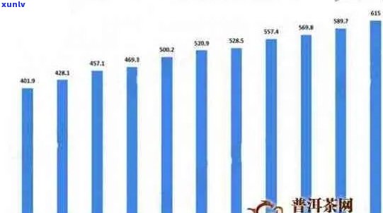 中国普洱茶市场分析：近几年销量排名及趋势预测