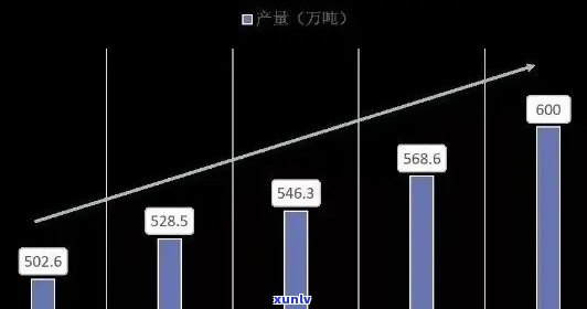 中国普洱茶市场分析：近几年销量排名及趋势预测