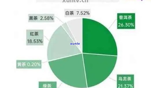 普洱茶最近几年销量排行榜前十名：揭示市场热点，预测未来趋势。