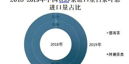 普洱茶最近几年销量排行榜前十名：揭示市场热点，预测未来趋势。