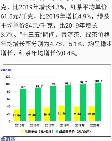 普洱茶市场分析：销量波动与消费者趋势探究