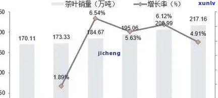 普洱茶市场分析：销量波动与消费者趋势探究