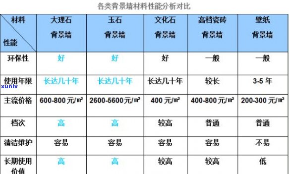 翡翠龙玉石材价格明细表：全面解析各类石材成本和价值