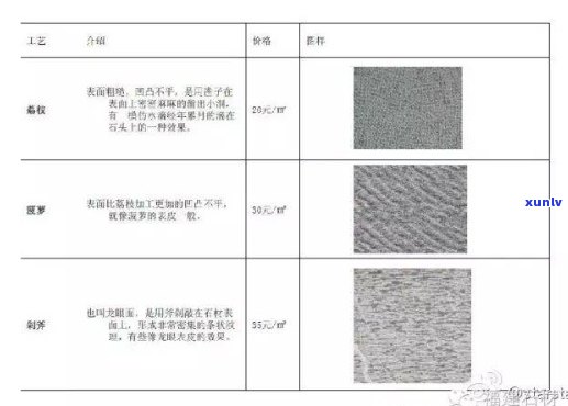 翡翠龙玉石材价格明细表：全面解析各类石材成本和价值