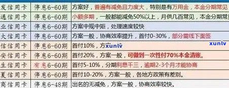 信用卡逾期罚息的标准：2021年逾期利息及银行收取规则全解析