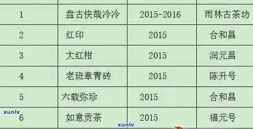 三垛山普洱茶各款价格区间一览，一盒多少钱？新旧包装对比及购买建议