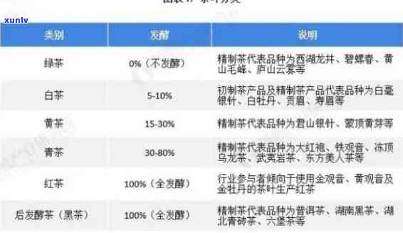 源珍号普洱茶全线产品价格一览表，了解各款茶叶的价格和特点