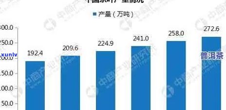 广东省普洱茶市场规模及消费趋势分析