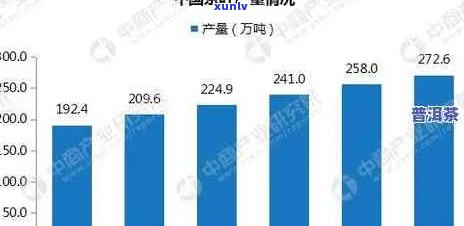 广东省普洱茶市场规模及消费趋势分析