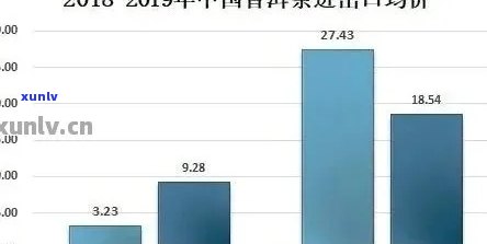 广东省普洱茶市场消费量数据解析及相关趋势探讨