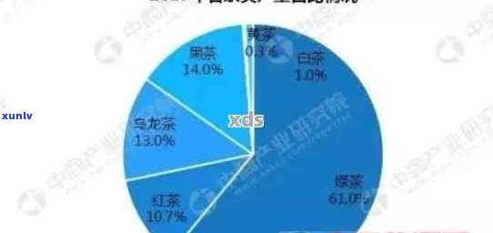 广东省普洱茶市场消费量数据解析及相关趋势探讨