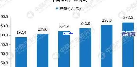 广东省普洱茶市场消费量数据解析及相关趋势探讨