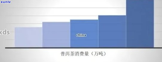 广东省普洱茶市场消费量数据解析及相关趋势探讨