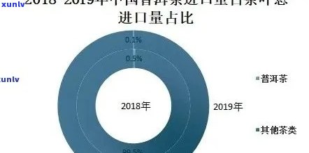 广东普洱茶存量及交易市场情况分析