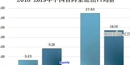 广东普洱茶存量及交易市场情况分析