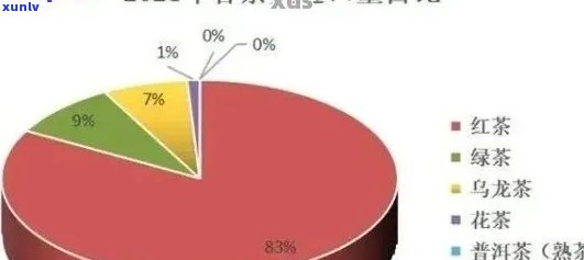 广东普洱茶存量及交易市场情况分析