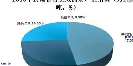 广东普洱茶存量及交易市场情况分析