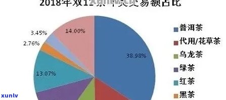 广东普洱茶存量及交易市场情况分析