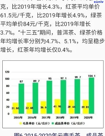 广东省普洱茶消费量