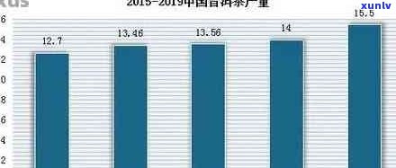 广东省普洱茶消费量