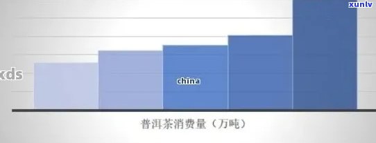 广东省普洱茶消费量