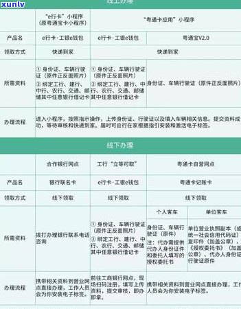 etc逾期还款后信用恢复及办理信用卡问题解答