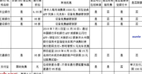 信用卡etc逾期还款影响的具体天数探讨：错过几天就会上黑名单？