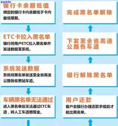 逾期几天的etc账户会被列入黑名单？详细解答与影响分析！