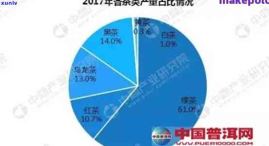 大益普洱茶经销商分布：全国范围内的销售 *** 一览