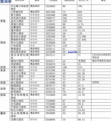 大益普洱茶经销商分布：全国范围内的销售 *** 一览