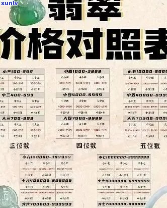 老挝翡翠小料价格明细表：全面了解翡翠市场价格、品质及购买建议