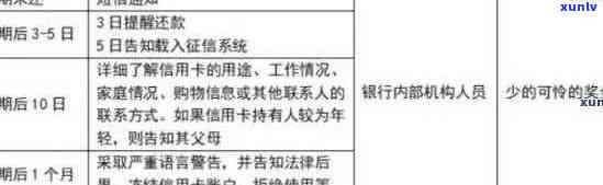 信用卡逾期多久判定为诈骗：政策解读、影响因素、应对措及案例分析