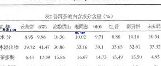 普洱茶中的维C含量及其它对人体的好处