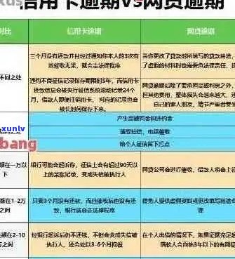 信用卡怎么定义为逾期的人员及情况，上如何界定信用卡逾期？