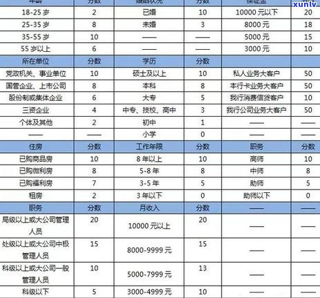 信用卡逾期还款的完整指南：如何影响信用评分、解决 *** 及避免逾期上