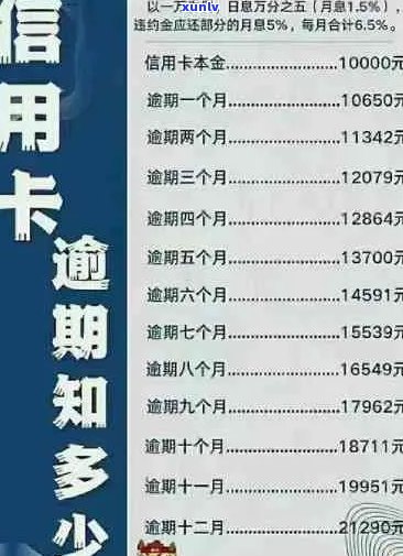 信用卡逾期还款政策详解：更低还款额度、计息方式及期还款途径一文搞定！