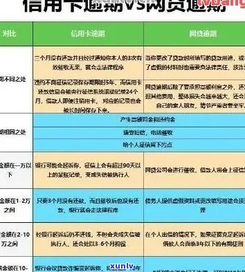 消除信用卡逾期记录：真实有效还是误导陷阱？