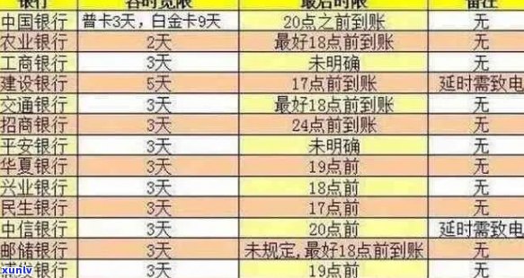 30消除信用卡逾期记录