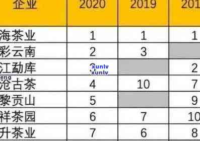 2020年景迈山普洱茶价格大全，了解最新市场行情及品质参考