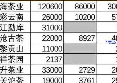 八达马普洱茶价格表 - 这是您想要的标题。如果您需要更多帮助，请告诉我。