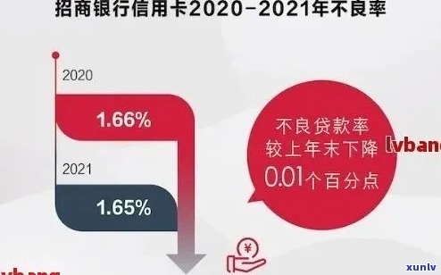 比较招行和建行信用卡：优缺点分析、申请条件、额度及利率等全方位指南