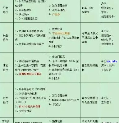 比较招行和建行信用卡：优缺点分析、申请条件、额度及利率等全方位指南