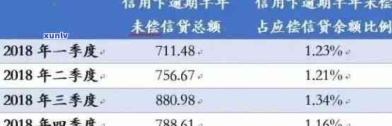 比较招行和建行信用卡：优缺点分析、申请条件、额度及利率等全方位指南