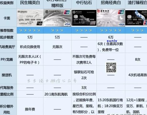 比较招行和建行信用卡：优缺点分析、申请条件、额度及利率等全方位指南